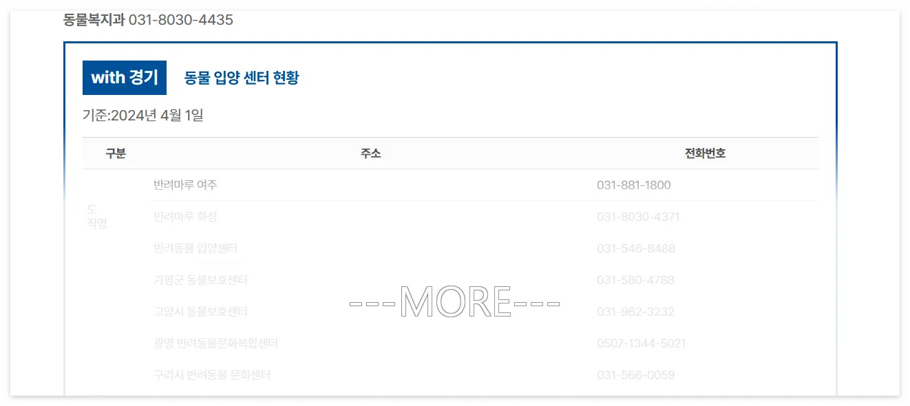 경기도 입양동물 안심보험 '무한돌봄' 신청방법