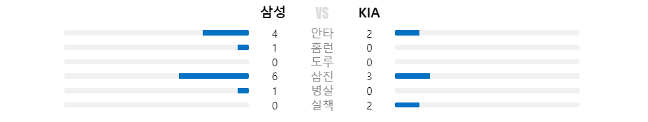 2024 한국시리즈 서스펜디드게임