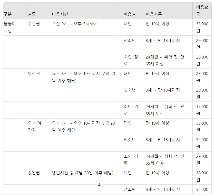 당진 아마존 아쿠아파크 할인방법
