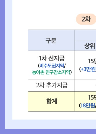 2025년 민생회복지원금 신청방법&amp;#44; 꼭 챙겨야 할 최신 정보 총정리