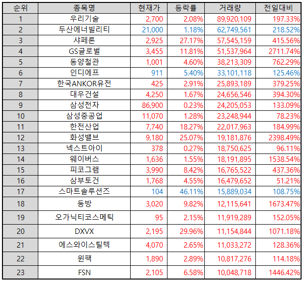거래량-상위-종목-표-이미지