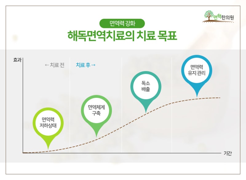 빼빼쥬스