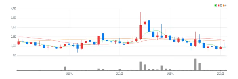 정원엔시스 월봉