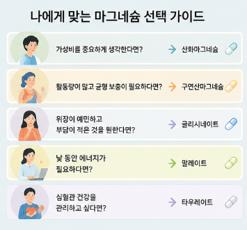ㅍ2마그네슘 종류별 차이 총정리! 산화·구연산·글리시네이트 어떤 걸 먹어야 할까?1