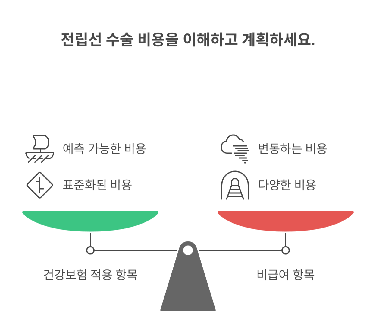 전립선 수술 보험 적용 범위와 비급여 항목은?