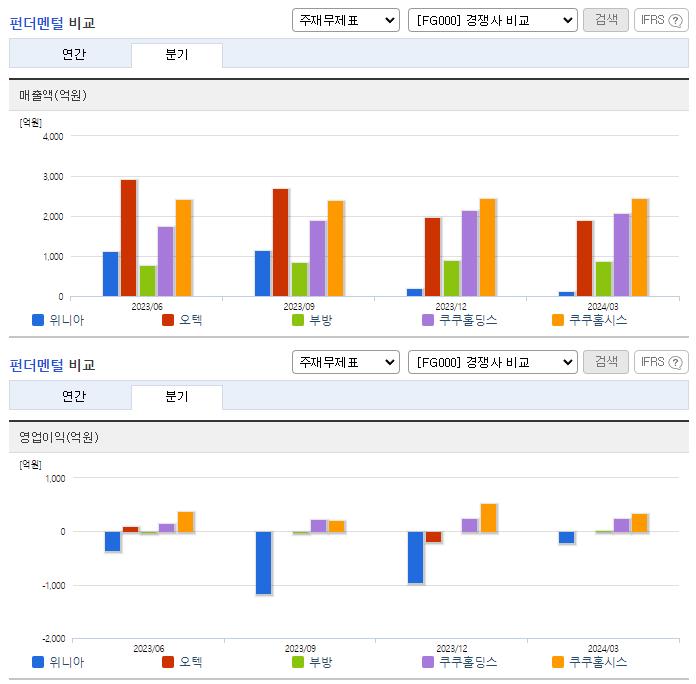 위니아_업종분석