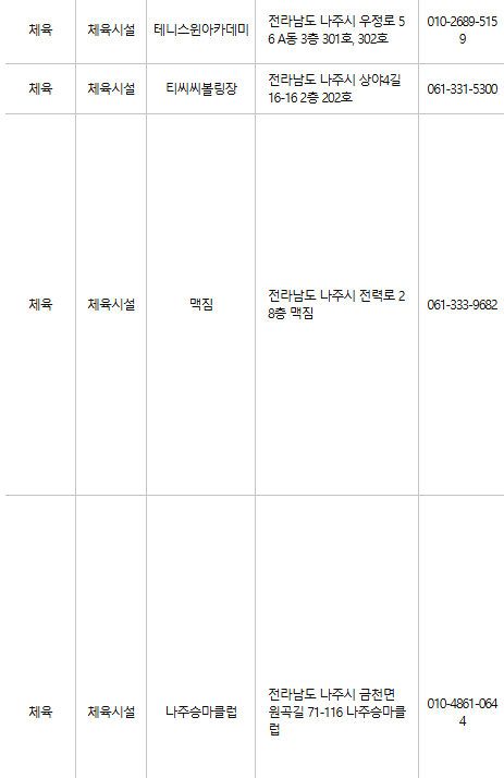 나주 문화누리카드 사용처