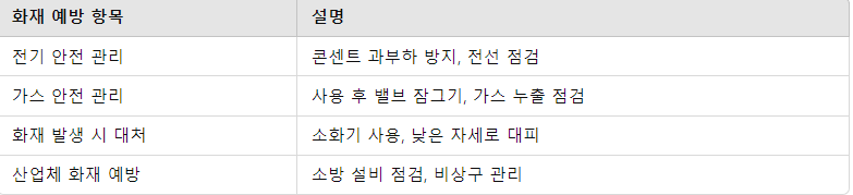 화재 예방 요약