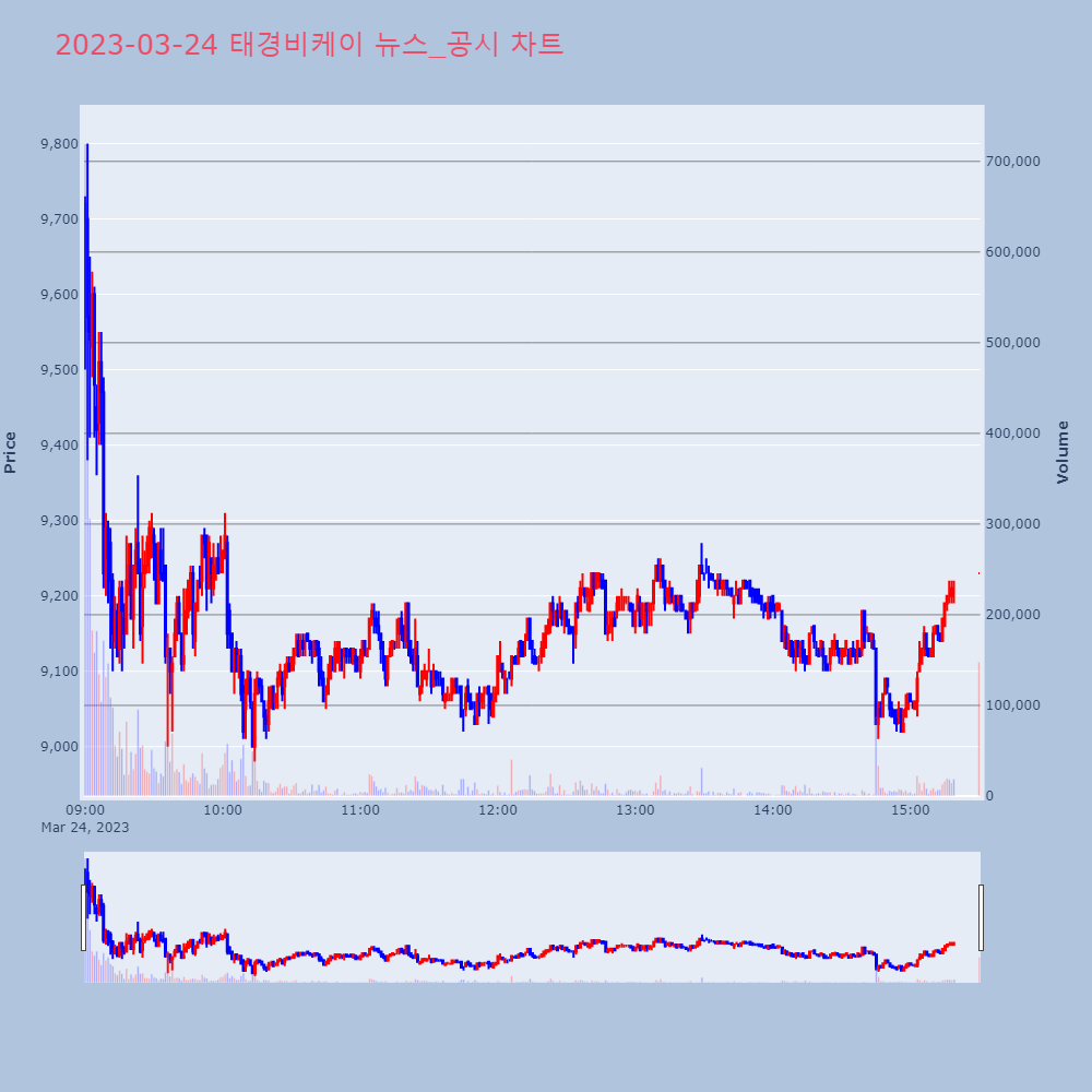 태경비케이_뉴스공시차트