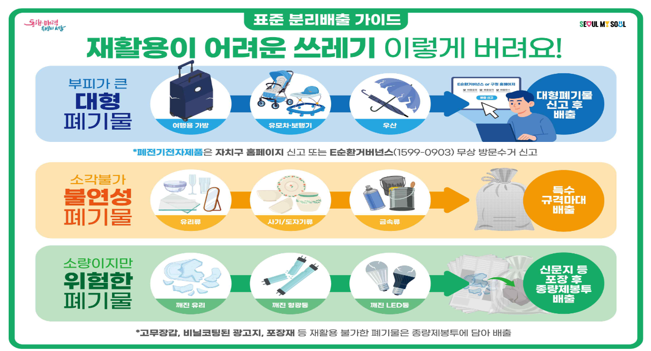 서울시 최신 재활용 분리배출 방법