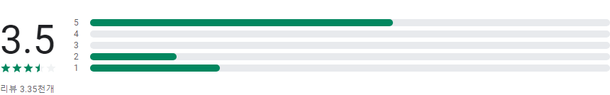 1Password 8, 비밀번호 관리 솔루션