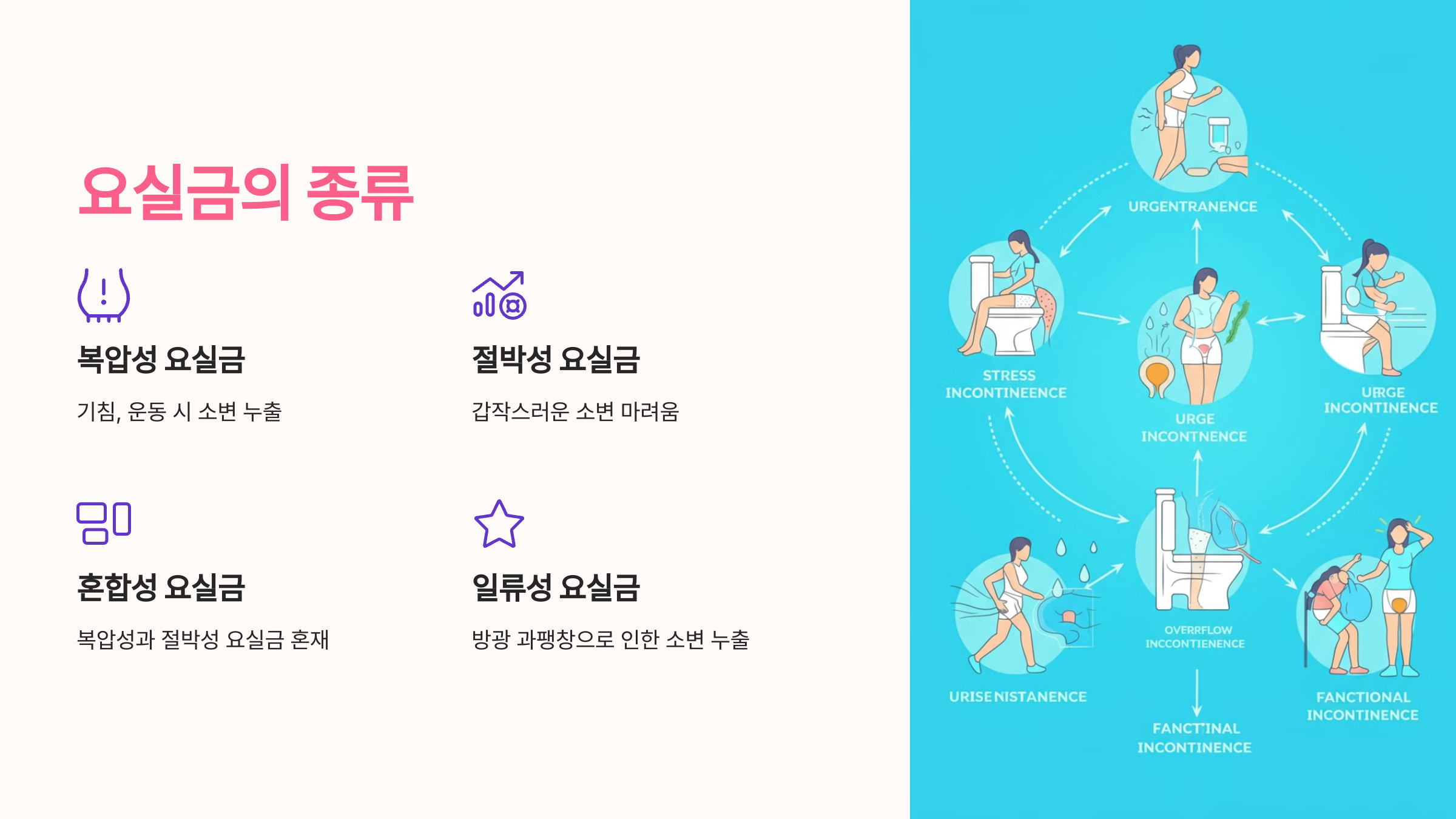 요실금, 원인부터 치료까지 한눈에 알아보기