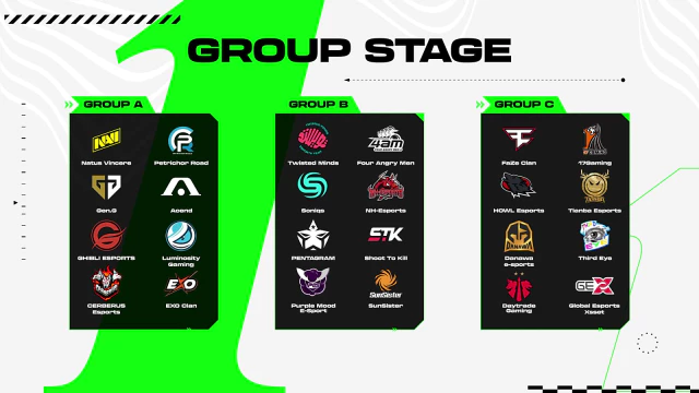 그룹 스테이지는 세개의 그룹으로 나뉜 팀이 두그룹씩 매치를 진행하게 됩니다.