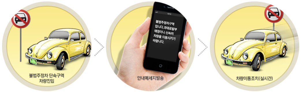 주정차단속알림시스템