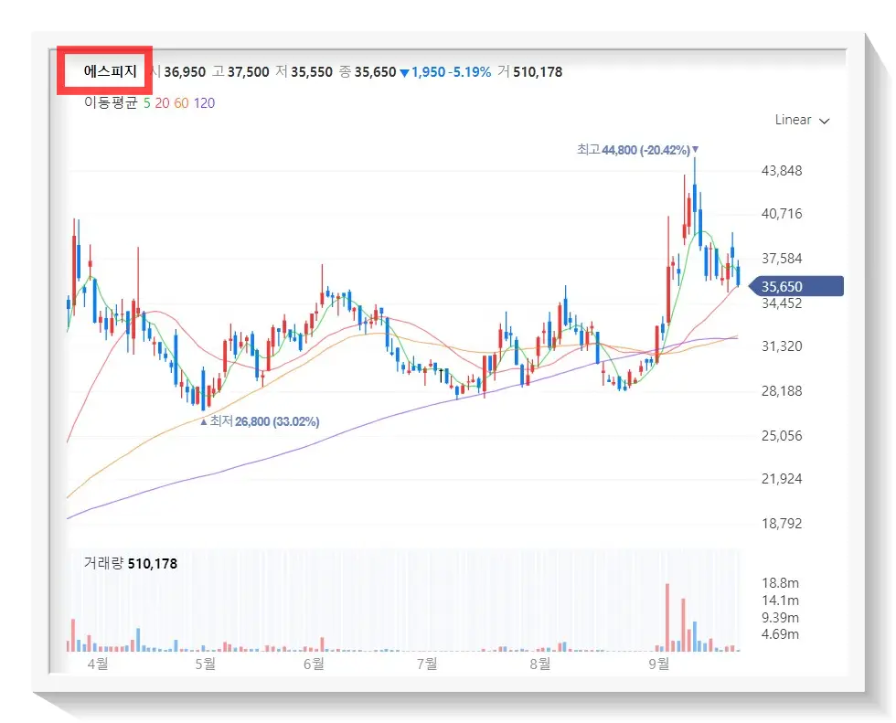두산로보틱스 상장 관련주