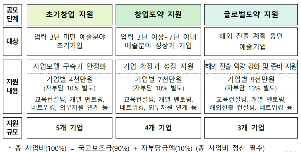 지원내용표