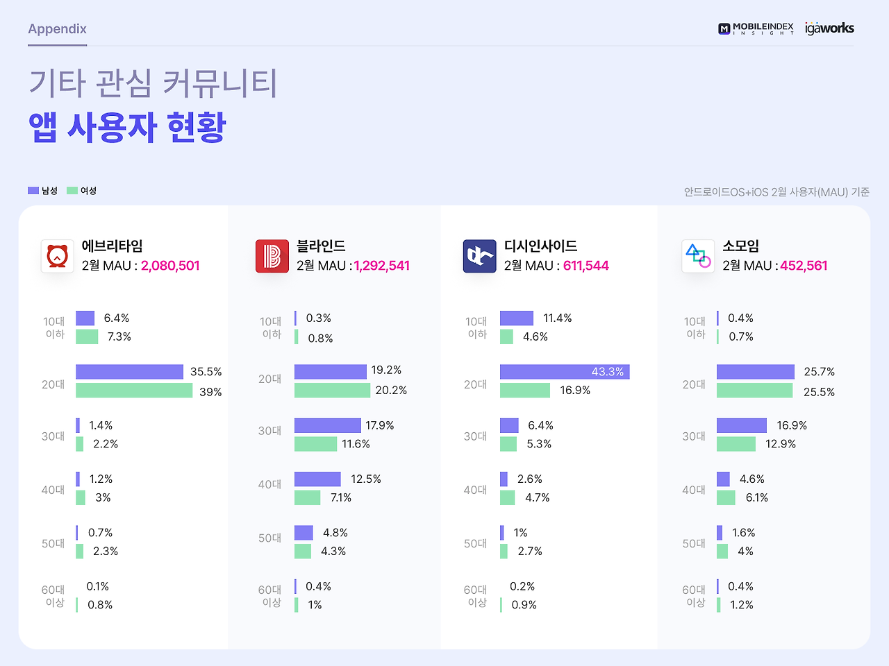 오픈애즈 2022년 (출처 : https://www.openads.co.kr/content/contentDetail?contsId=8096)