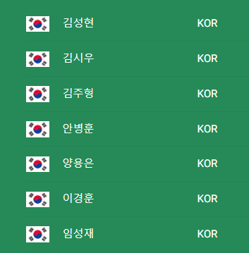 2024 PGA 챔피언십에 참가하는 한국 선수들 명단