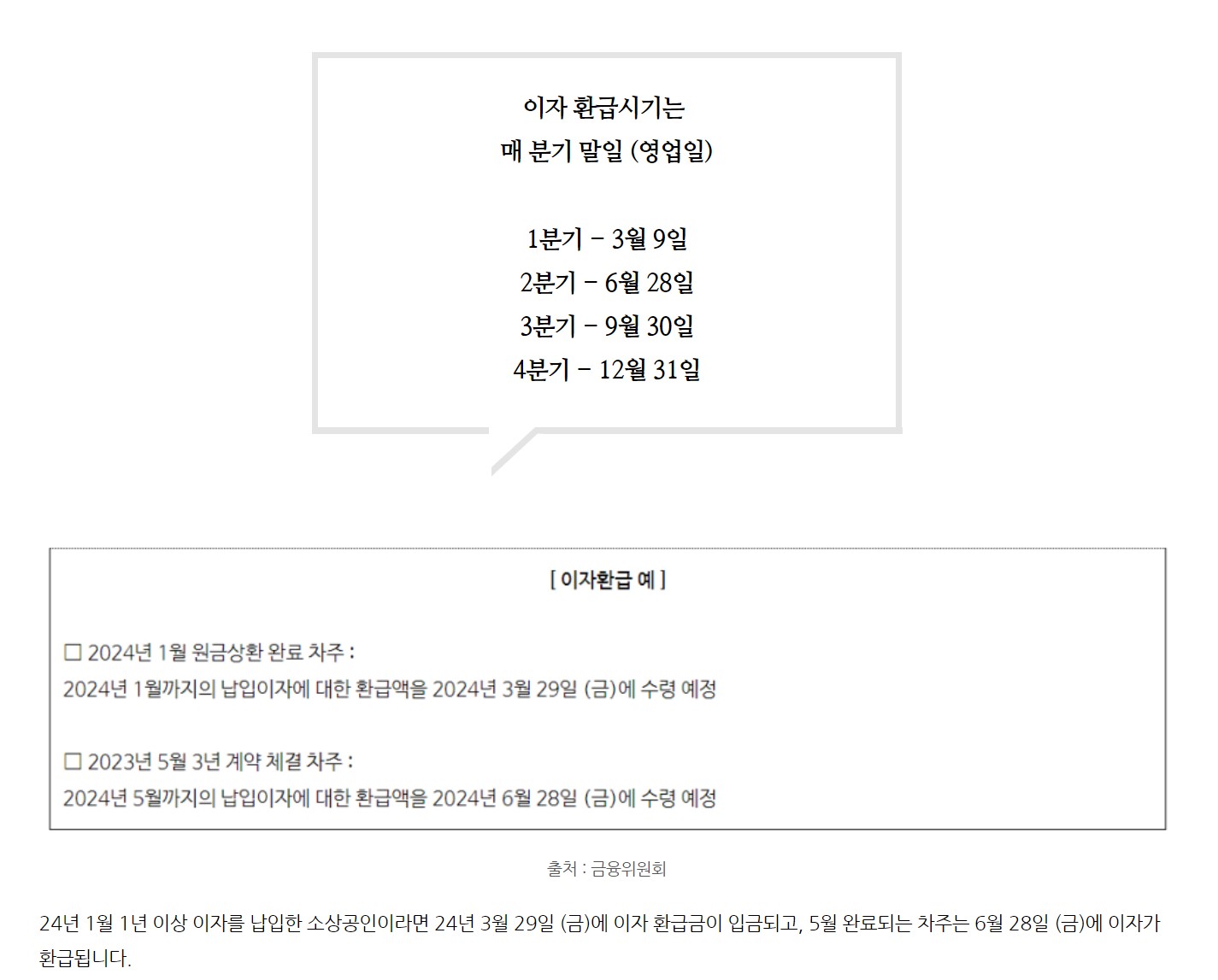 이자환급 시기 및 이자환급 예