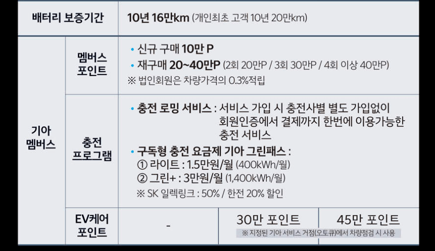 2024 기아 전기차 EV 페스타 구매 할인 혜택