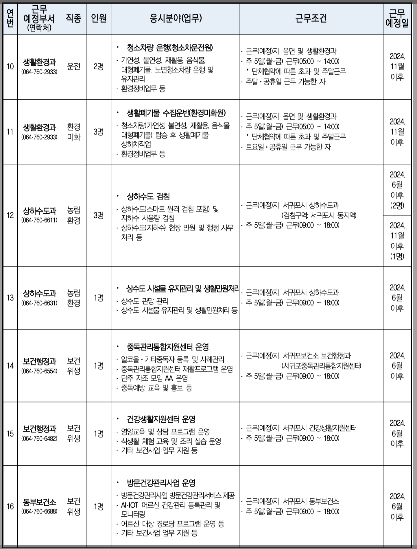 2024년-제주도-공무직-선발인원