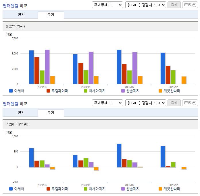 아세아_업종비교