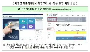 신용카드포인트 통합조회