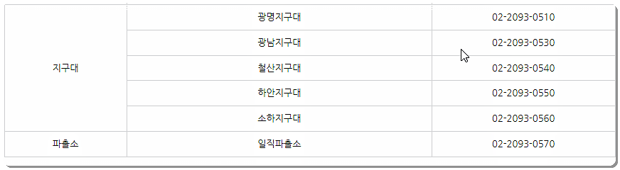 지구대 및 파출소