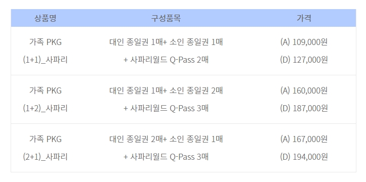 방문 인원에 따른 에버랜드 패키지 요금표 상세 내역
