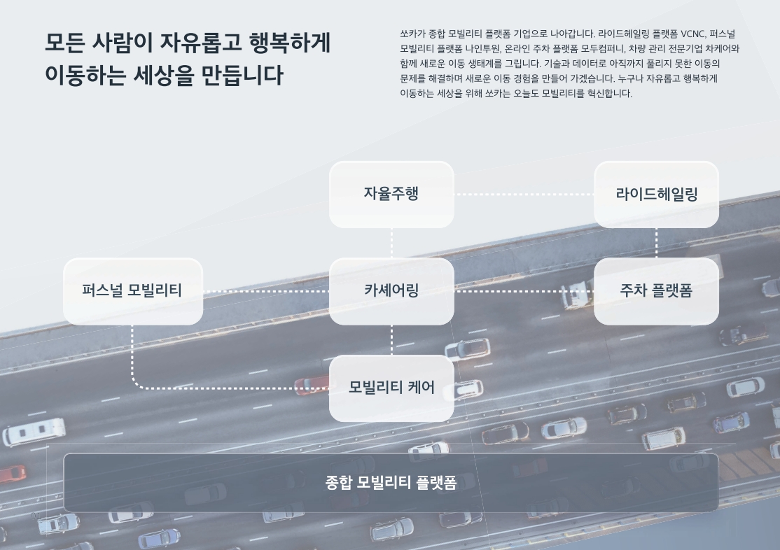 쏘카 공모주