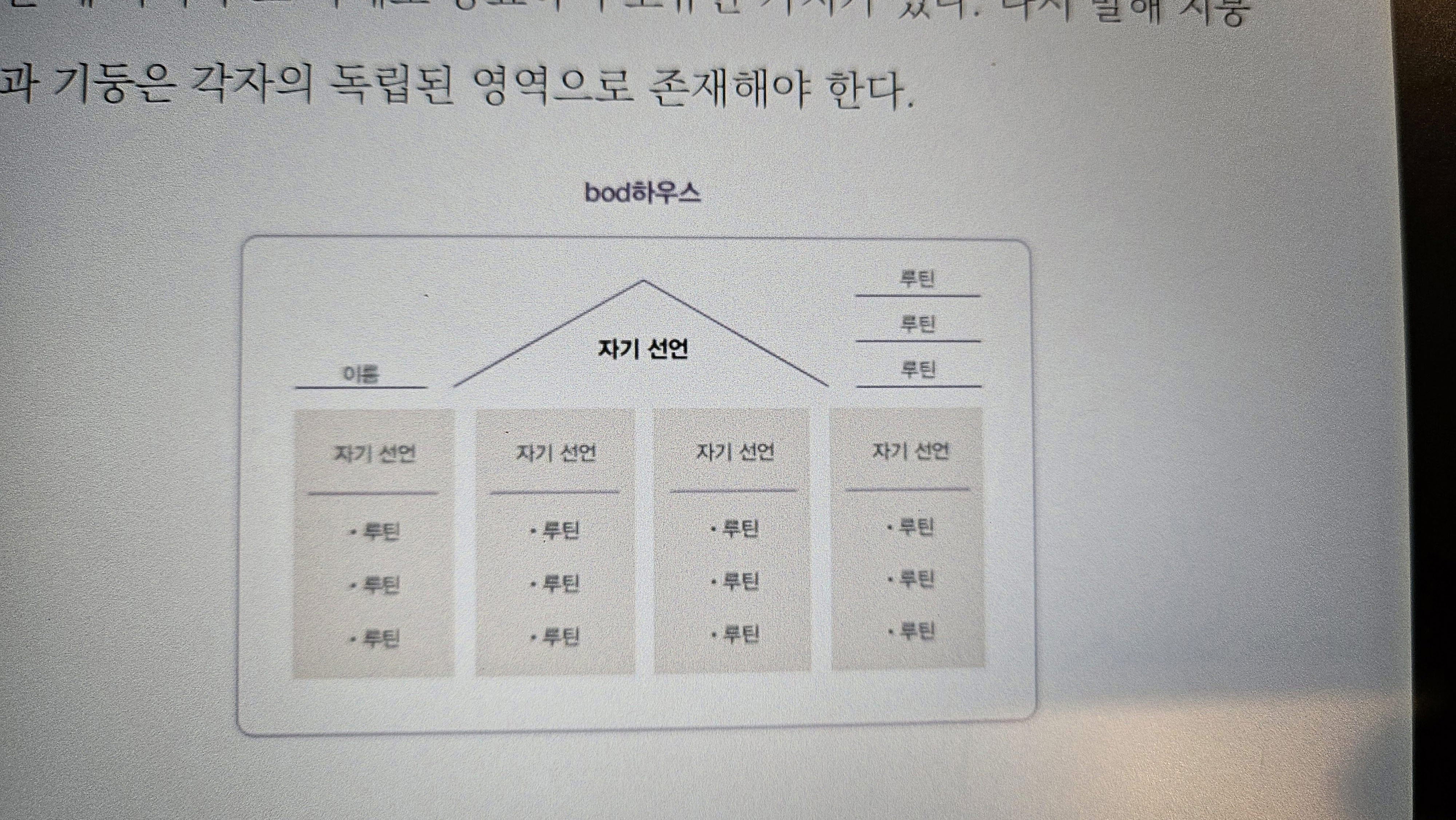 bod 하우스 설계법 2가지