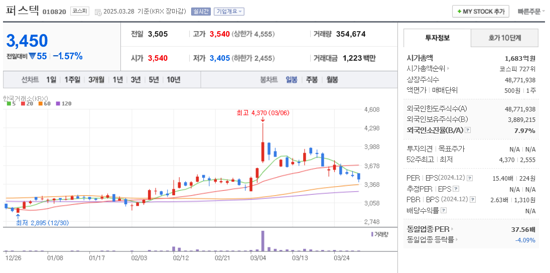 산불 관련주 퍼스텍 주가 차트