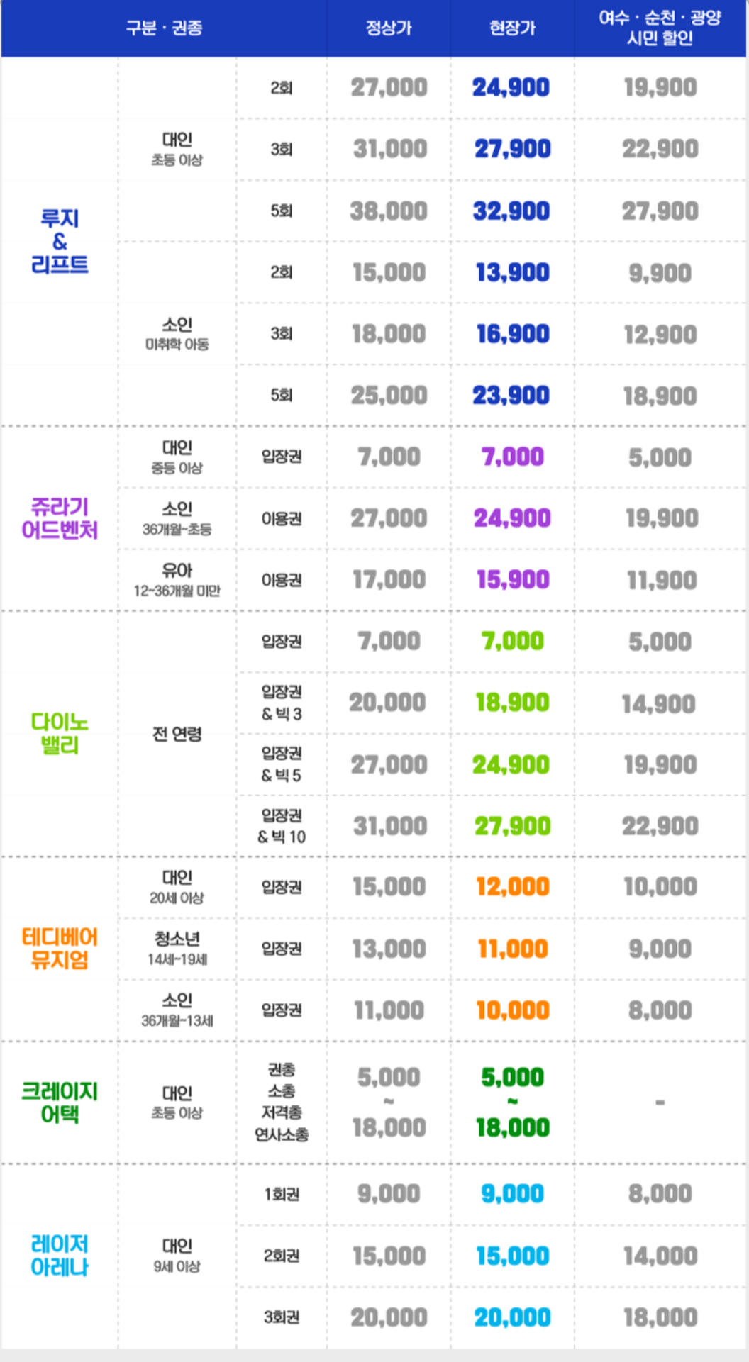여수 루지테마파크