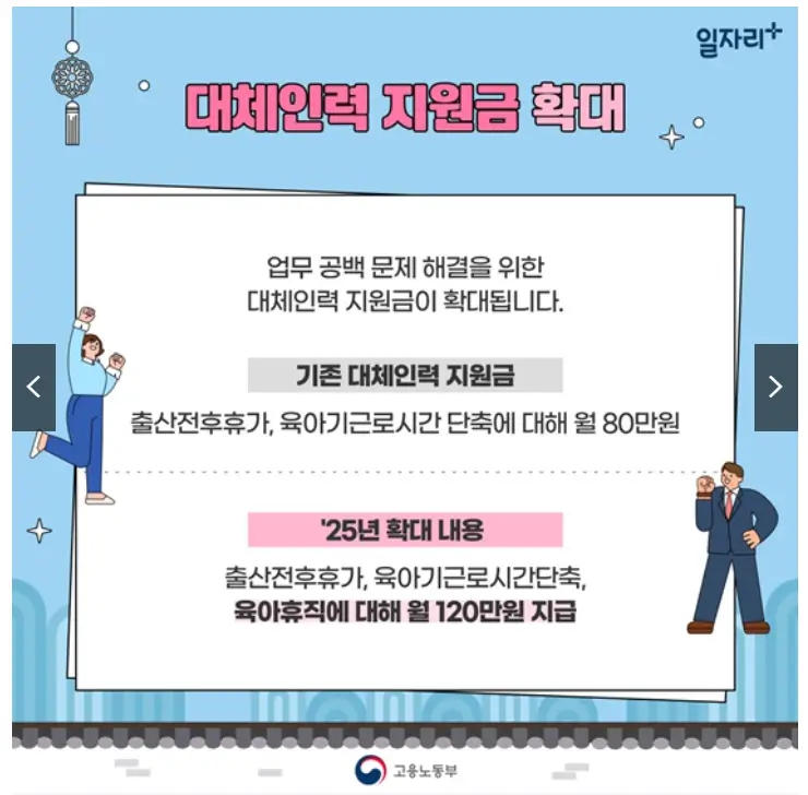 2025 출산 육아 지원 제도 혜택 확대 - 대체인력 지원금 인상에 대한 정리표