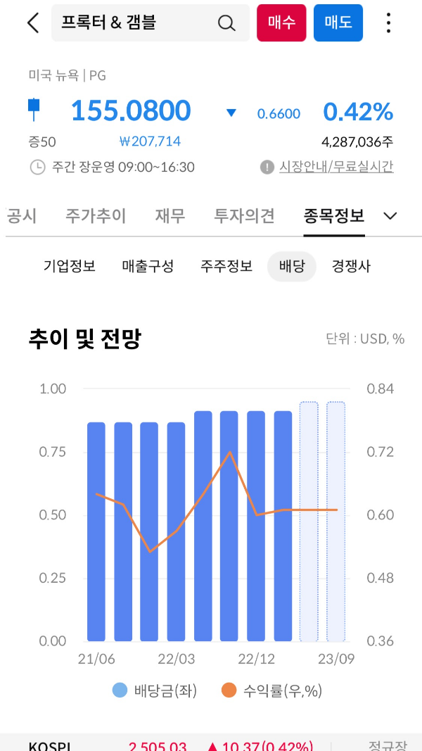 배당추이 및 전망