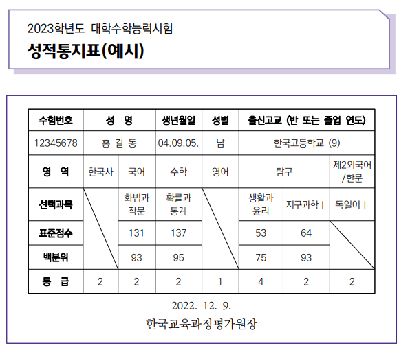 성적통지표