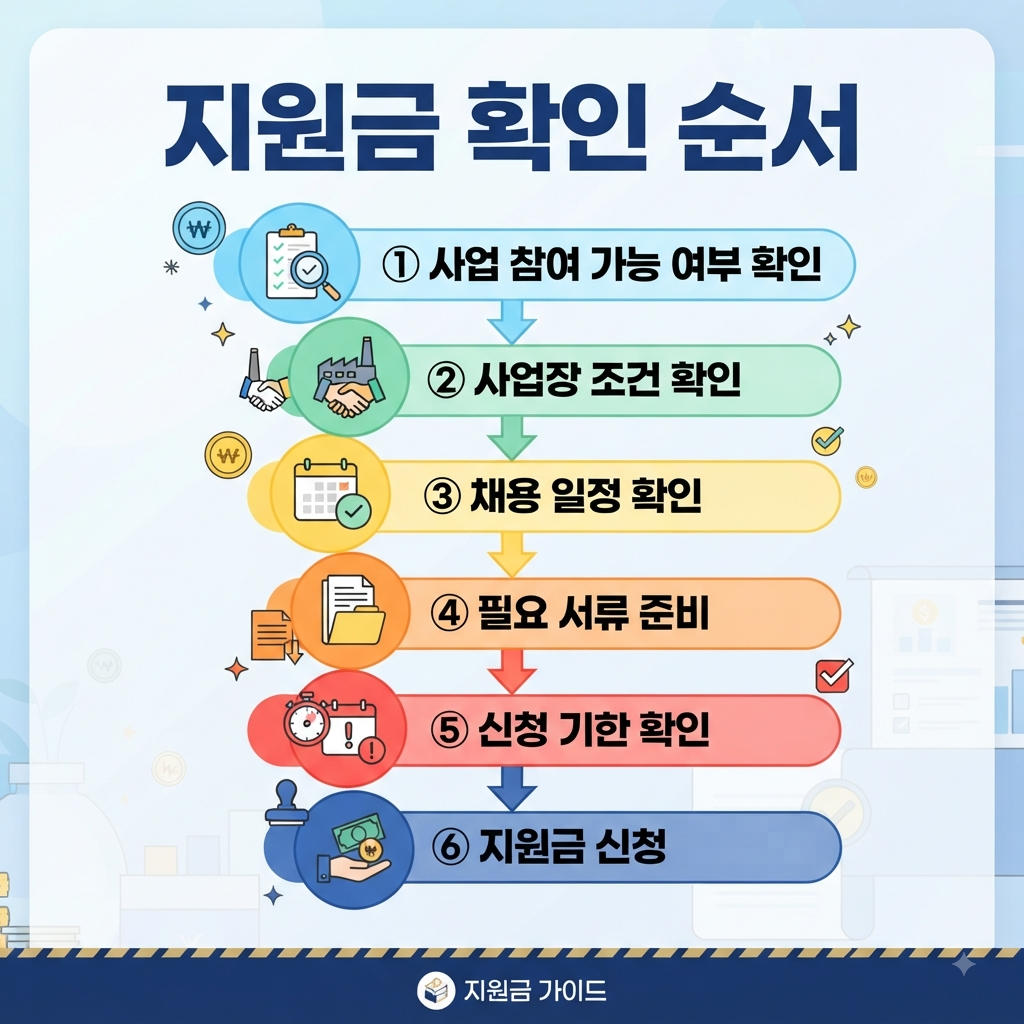 육아휴직 지원금 신청하러 가기