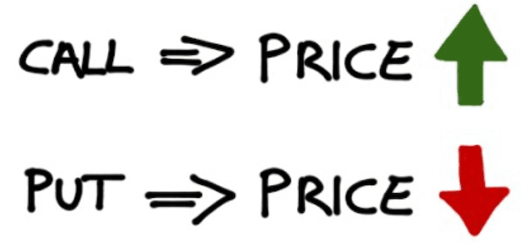 콜옵션, 풋옵션 수익