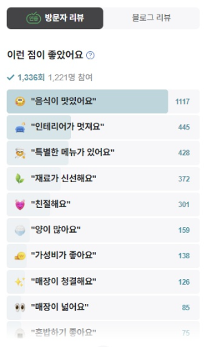 양키스버거앤피자 방문자리뷰