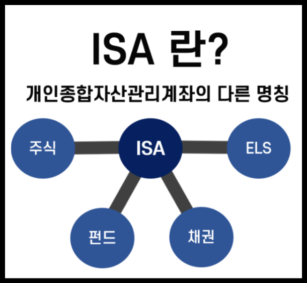 ISA 계좌란? 기본 개념 정리