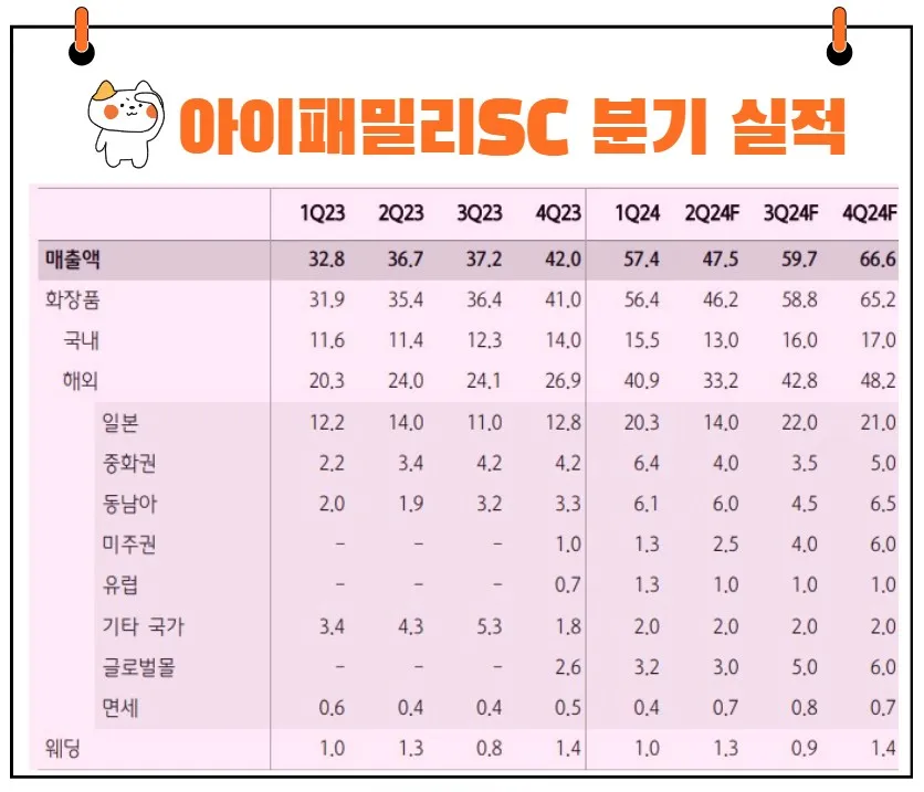 아이패밀리에스씨 실적