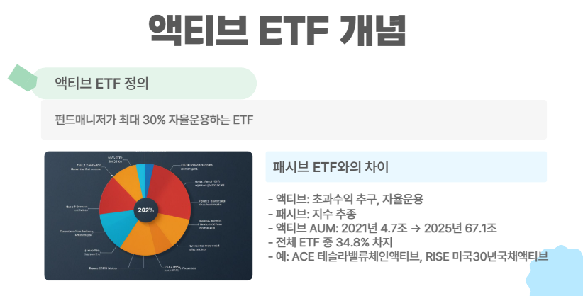 액티브 ETF란?