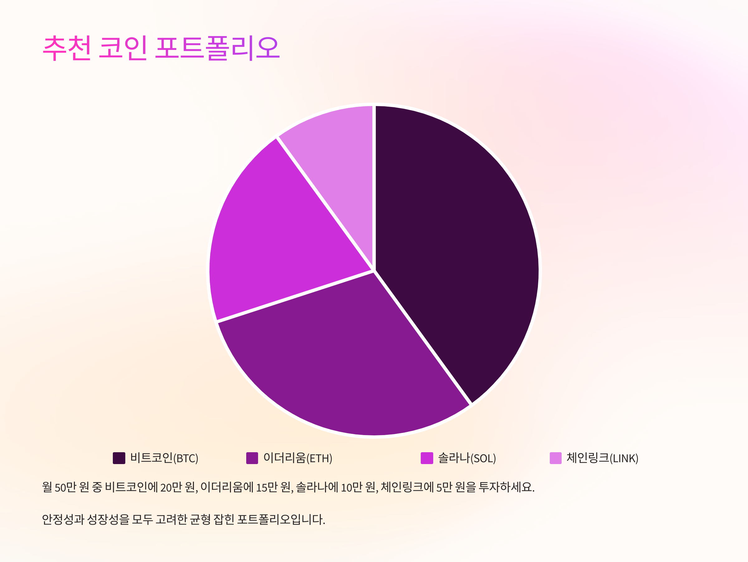코인 투자에 대한 이해 설명