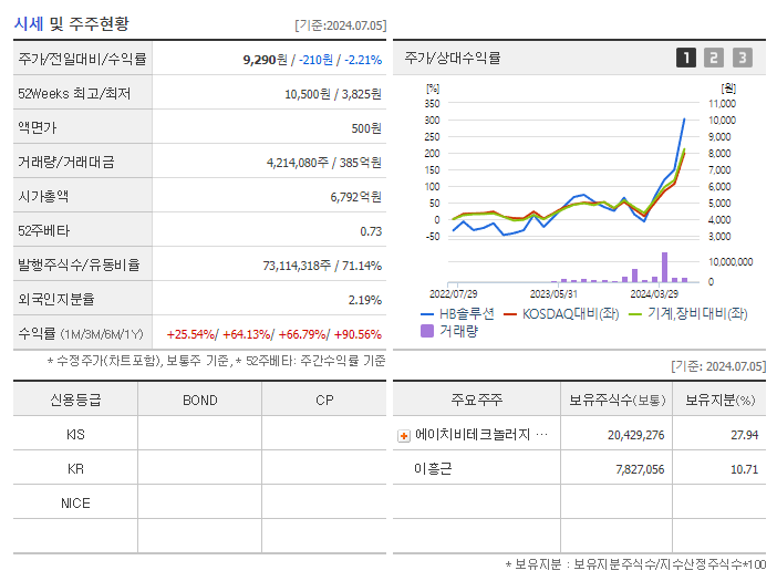 HB솔루션_기업개요