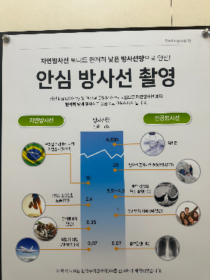 1차 의료기관 방사선실 문에 부착된 발생 방사선량표 표지판