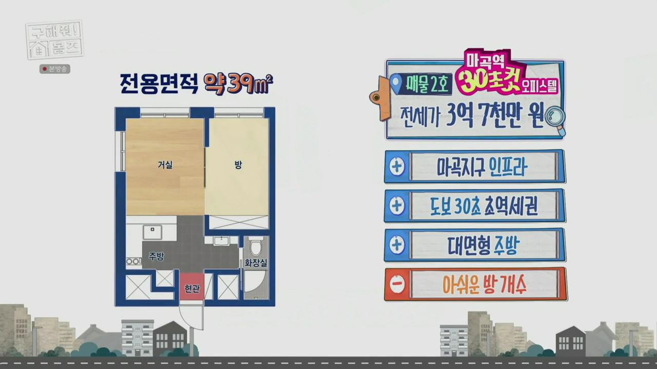 구해줘홈즈 예비 신혼집 서울 일산 2,3억원대 전세 투룸이써 사랑의 대화 프러포즈 하우스 엄지척 핑크렐라 마곡역 30초컷 오피스텔 북한산 숏방스 매물 리모델링 인테리어 최종 선택 소개