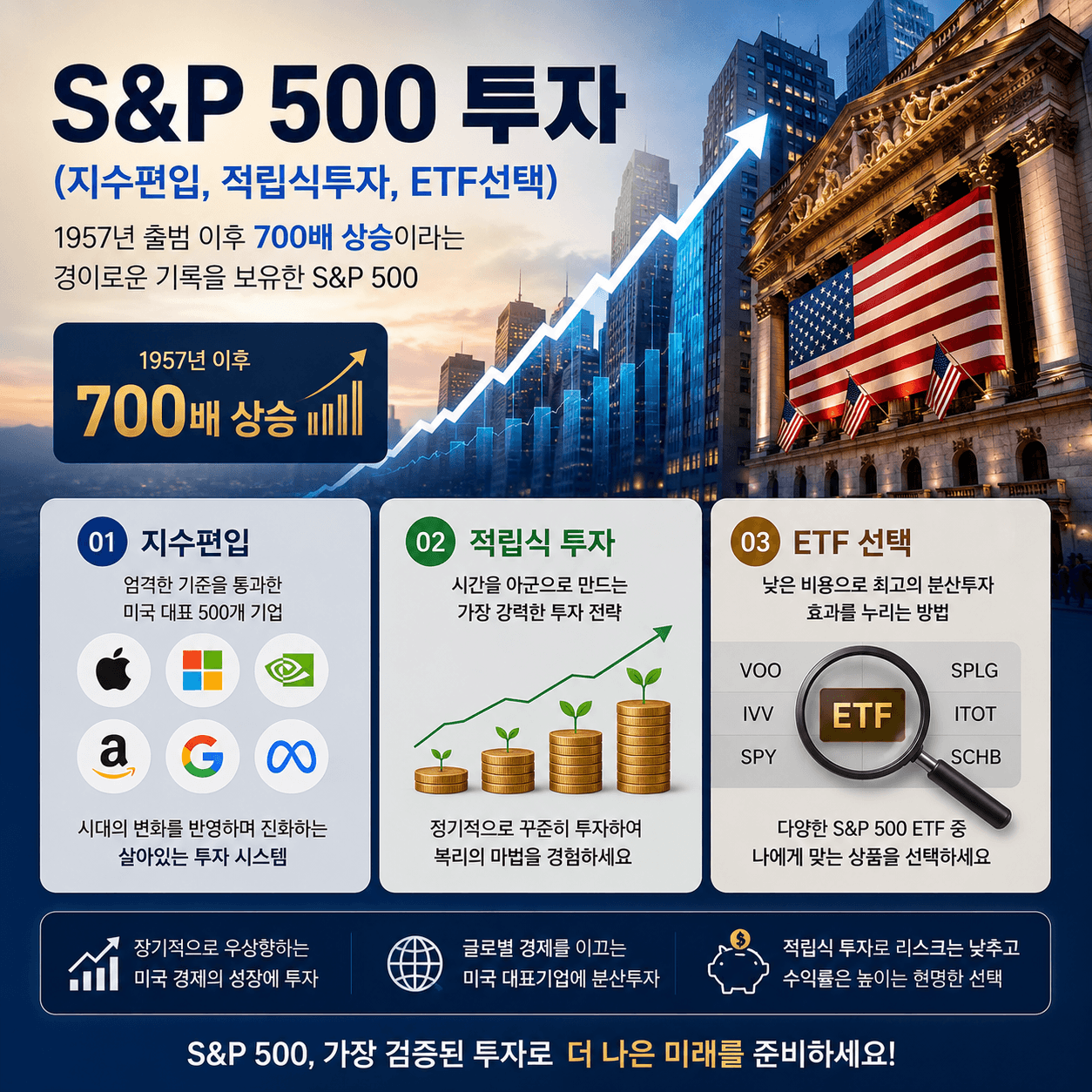 S&amp;P 500 투자 (지수편입, 적립식투자, ETF선택)