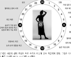식사 시간과 RUNX3