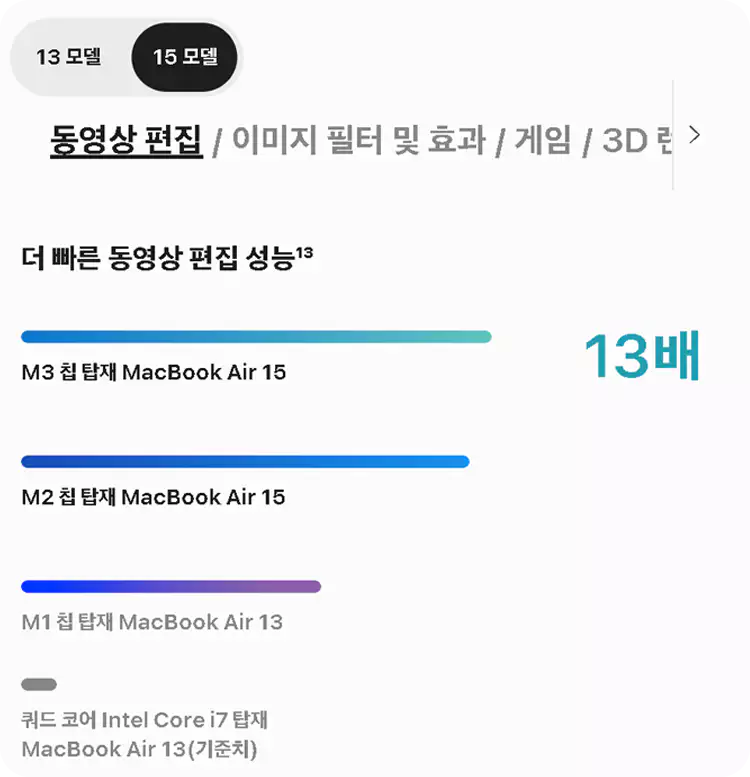 맥북-에어-M3-13-15-스펙-성능-총정리-설명-이미지