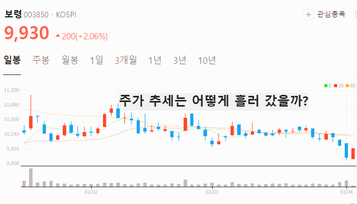 어나프라주 관련주 대장주 테마주 수혜주TOP5